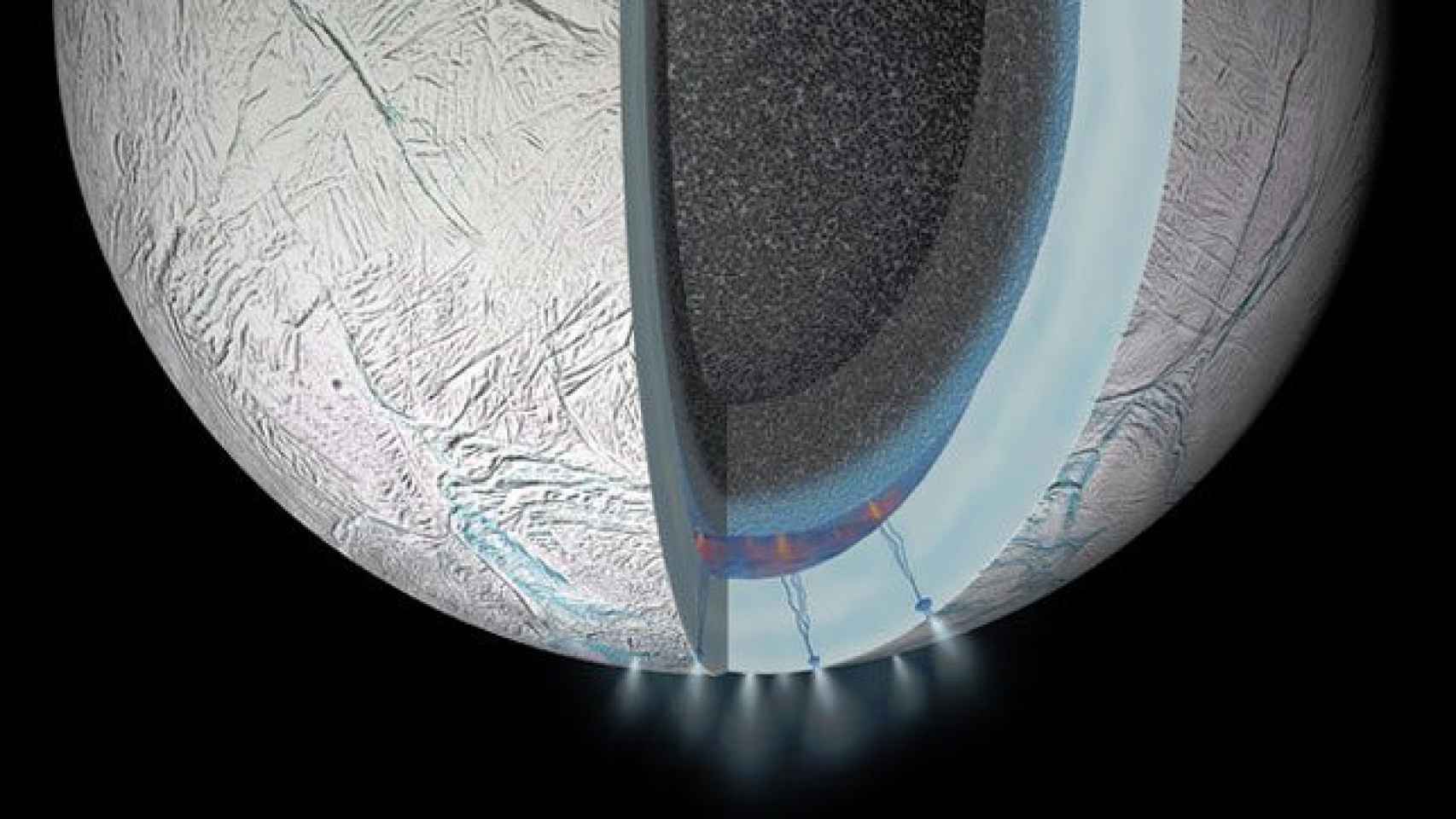 Ilustración del interior de la luna Encelado donde se oculta un océano suberráneo con aguas termales, cuyos productos ascienden a través de su corteza helada y se expulsan al espacio por los penachos gigantes de gas y hielo de la región Sur.