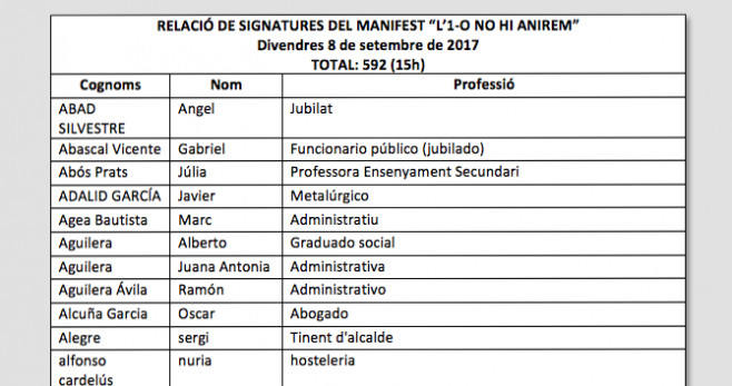 Fragmento del manifiesto de las casi 600 firmas en contra del 1-O / CG