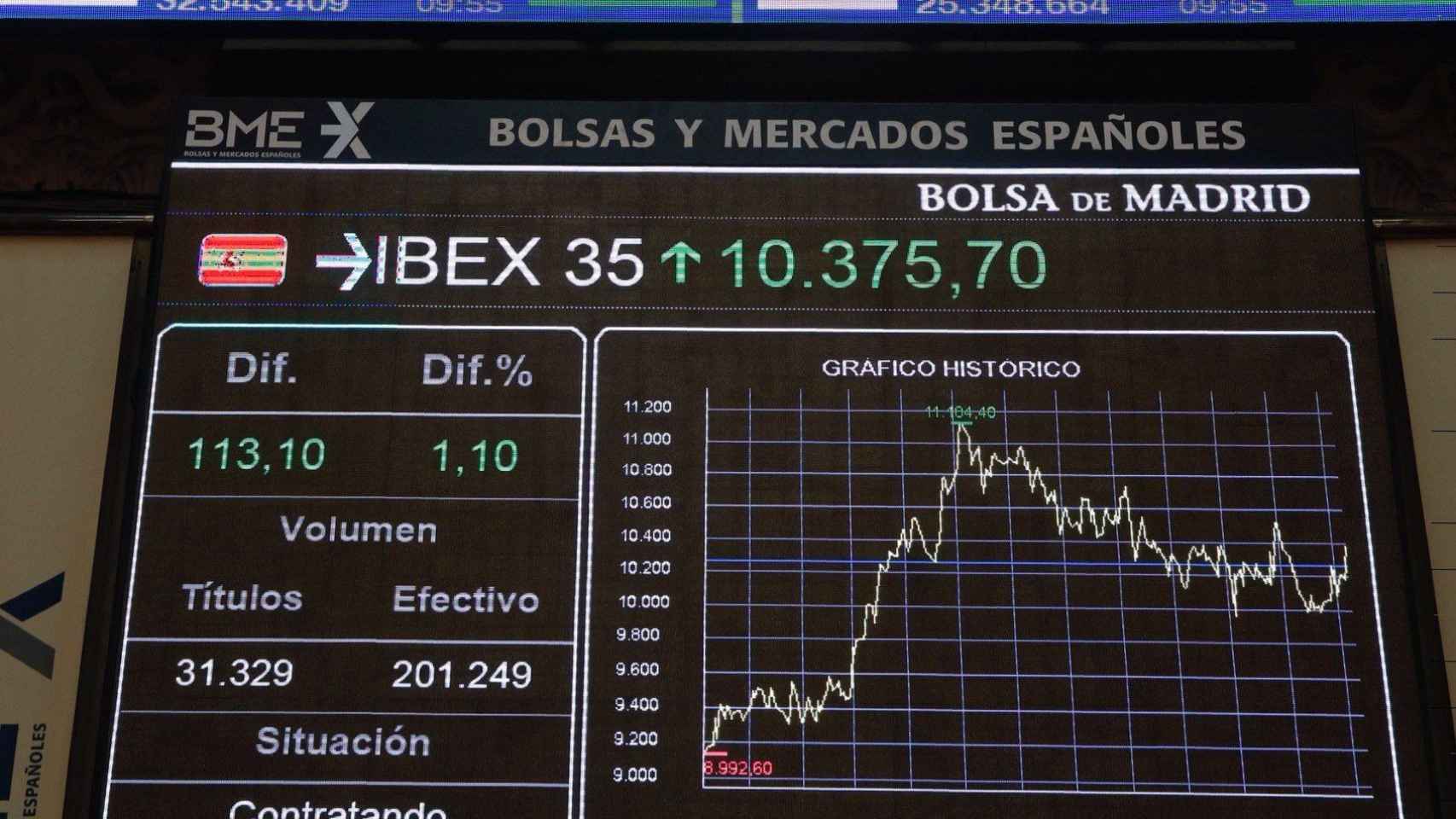 Pantallas con la evolución de las empreas del Ibex 35 en la Bolsa de Madrid / EFE