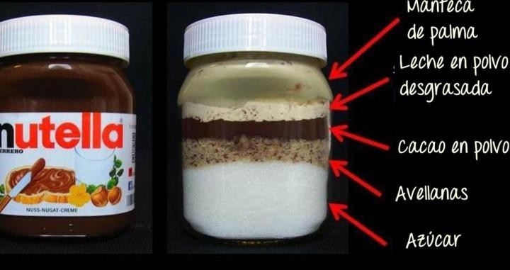 Imagen que circula por Internet de la composición de un bote de Nutella