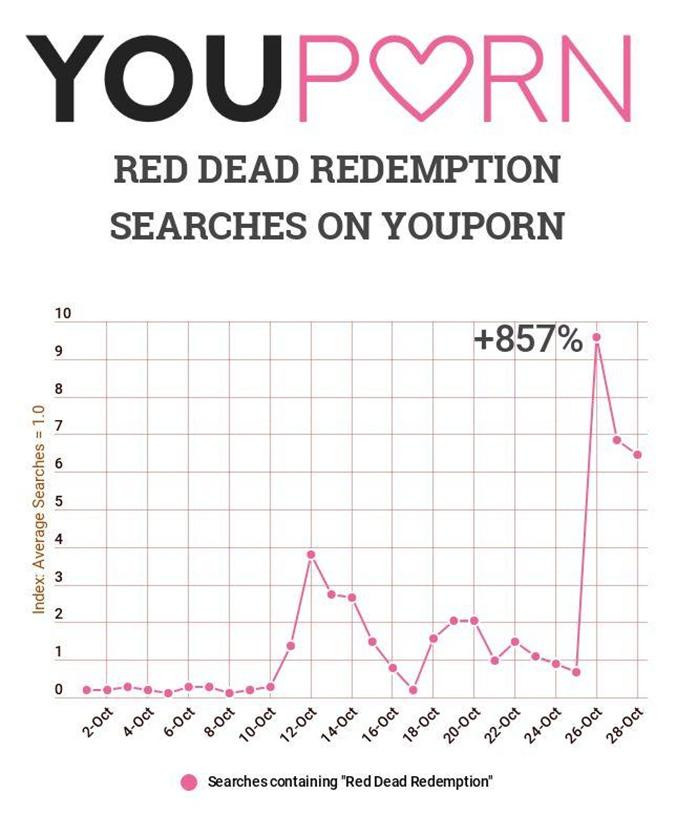 Búsquedas relacionadas con 'Red Dead Redemption 2' en YouPorn / YOUPORN