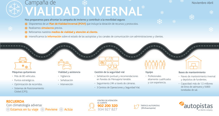 Infografía de la campaña de vialidad invernal de Abertis Autopistas / ABERTIS