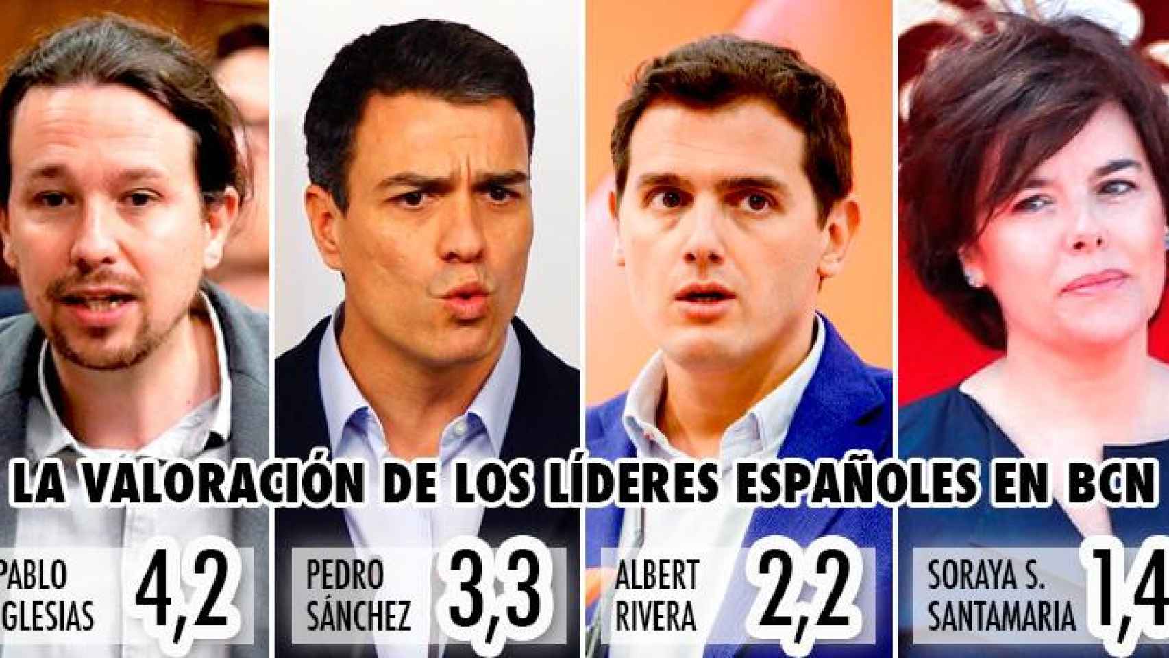 La valoración de los líderes españoles en Barcelona (0-10) / CG