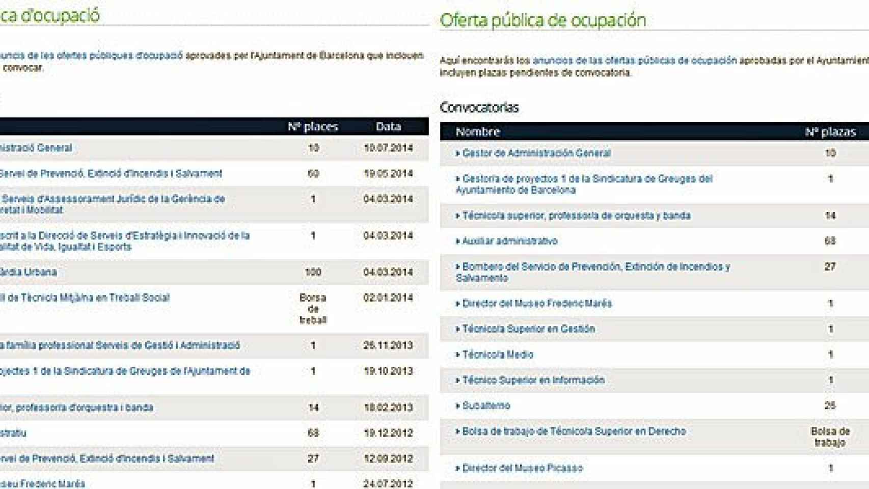 A la izquierda, la web en catalán con las convocatorias de oposiciones del Ayuntamiento de Barcelona; a la derecha, la versión en español, en la que no aparecen la mayoría de las últimas convocatorias