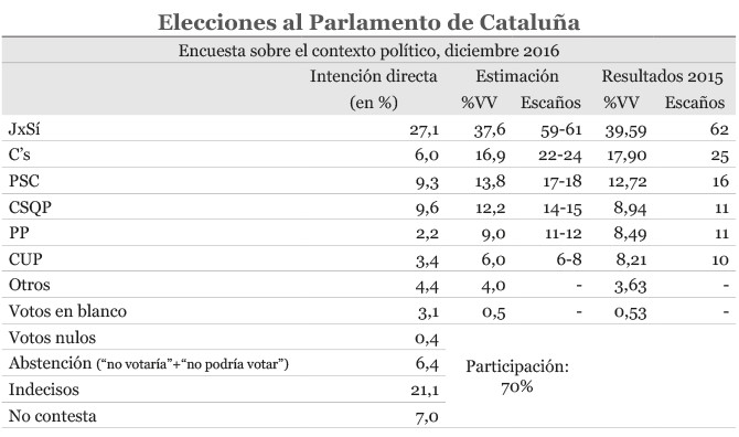 elecciones independencia catalunya