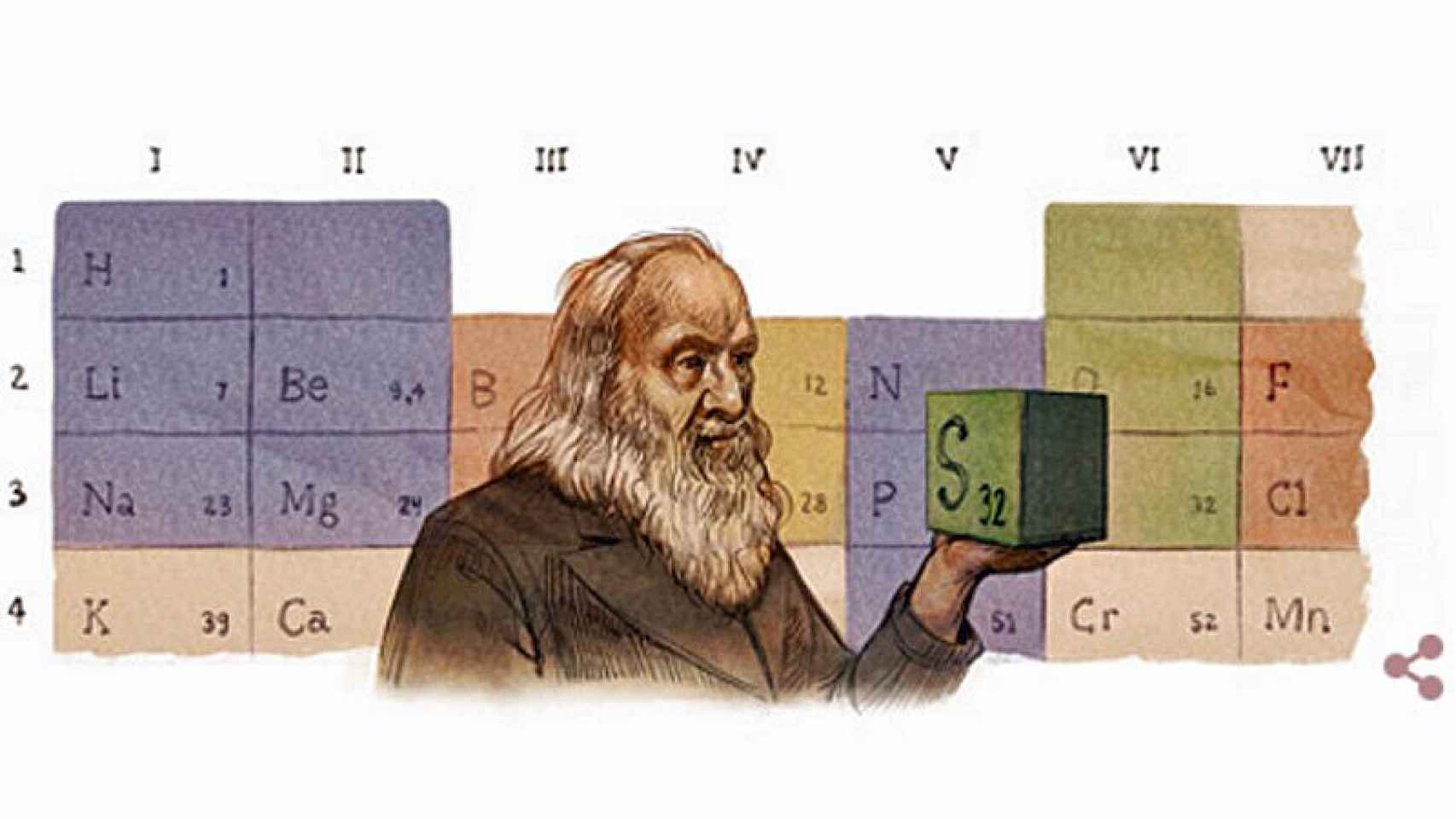 Dmitri Mendeléiev, creador de la tabla periódica, homenajeado por Google
