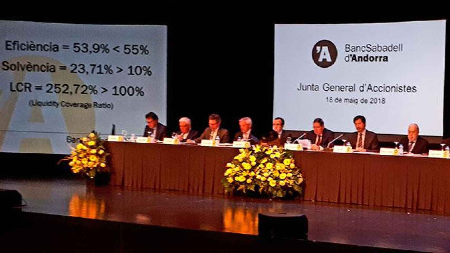 Banc Sabadell d'Andorra alcanza por primera vez beneficios de dos dígitos