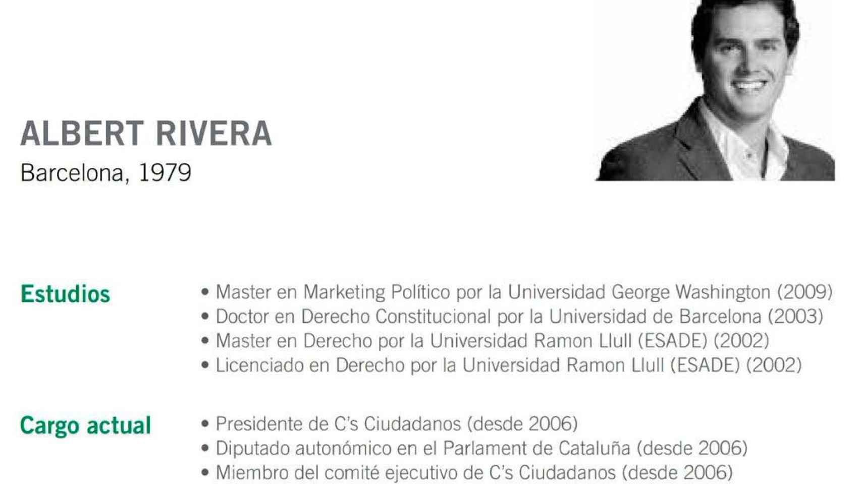 Historial académico de Albert Rivera en la web del Círculo de Economía