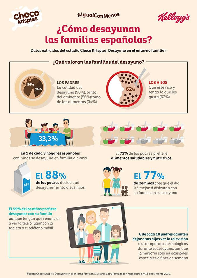Infografía sobre el desayuno de las familias españolas / KELLOGG