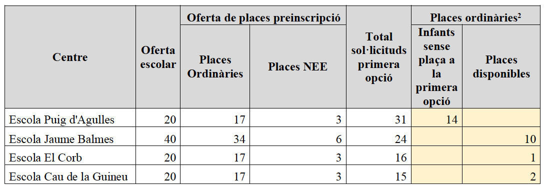 Oferta de plazas en las escuelas públicas de Corbera de Llobregat / CEDIDO