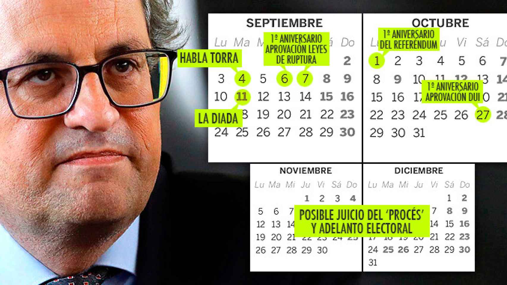 Calendario del nuevo curso político de Torra / CG