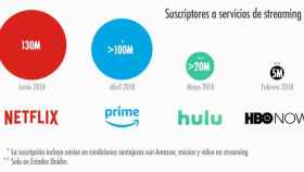 Netflix, líder en suscriptores entre los servicios en streaming / STATISTA
