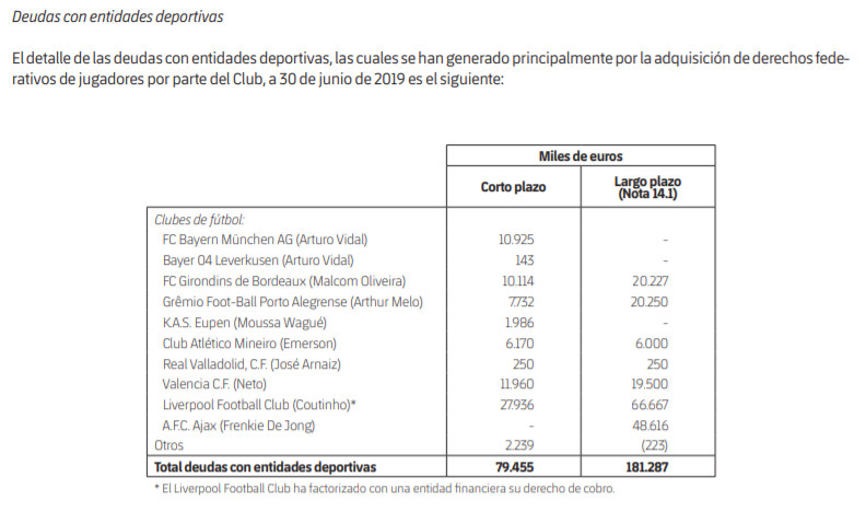 La deuda del Barça con entidades deportivas al detalle / FC Barcelona