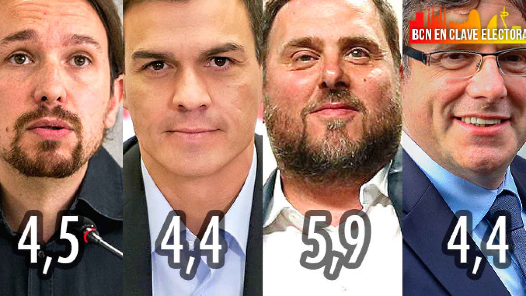 Valoración media de los líderes españoles y catalanes / CG