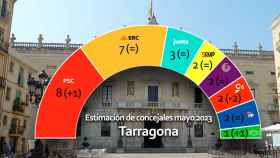 Estimación de concejales en Tarragona si las elecciones se celebrasen ahora / CG