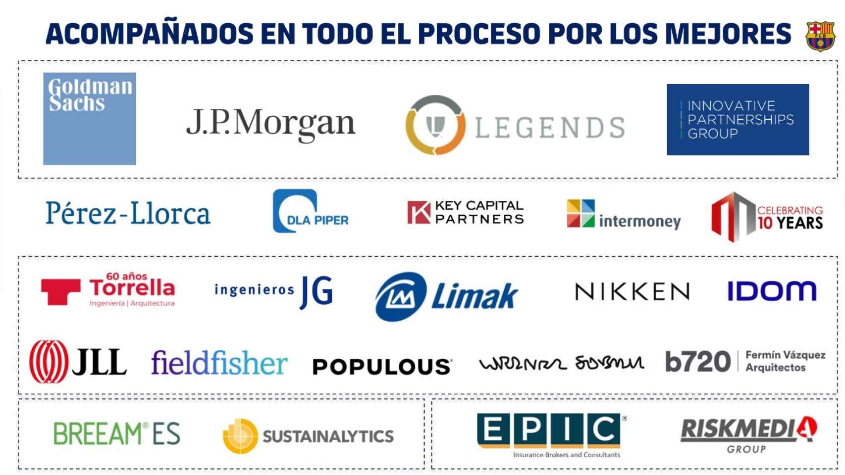 Los 20 inversores que han participado en la financiación del Espai Barça