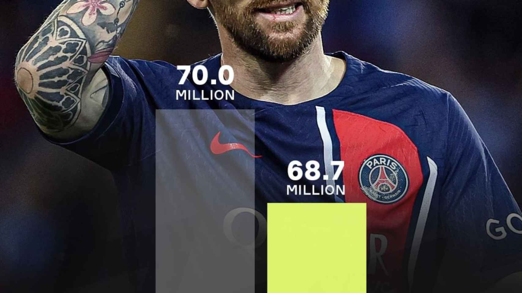 La caída de seguidores del Paris Saint-Germain en Instagram tras la marcha de Leo Messi / REDES
