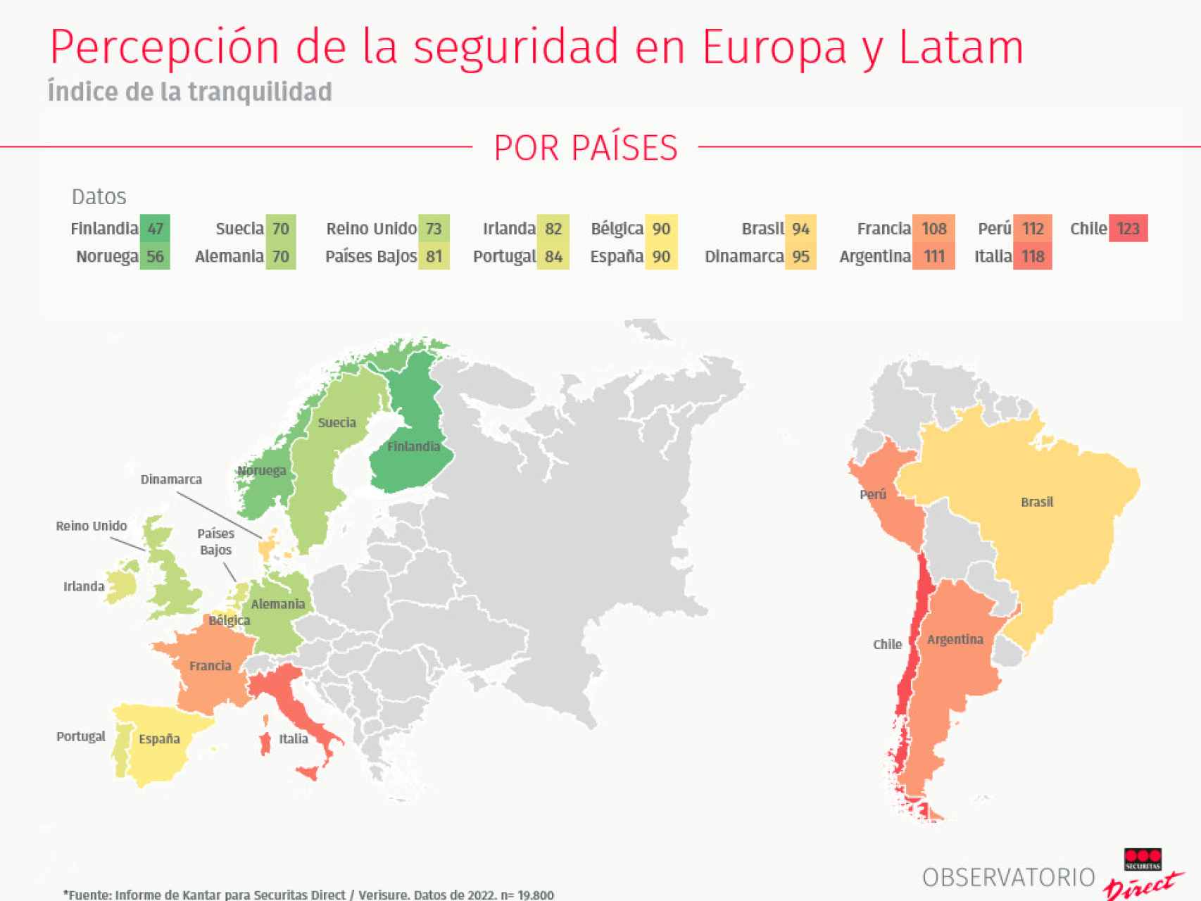 Percepción de la seguridad en Europa y Latinoamérica Observatorio Securitas Direct