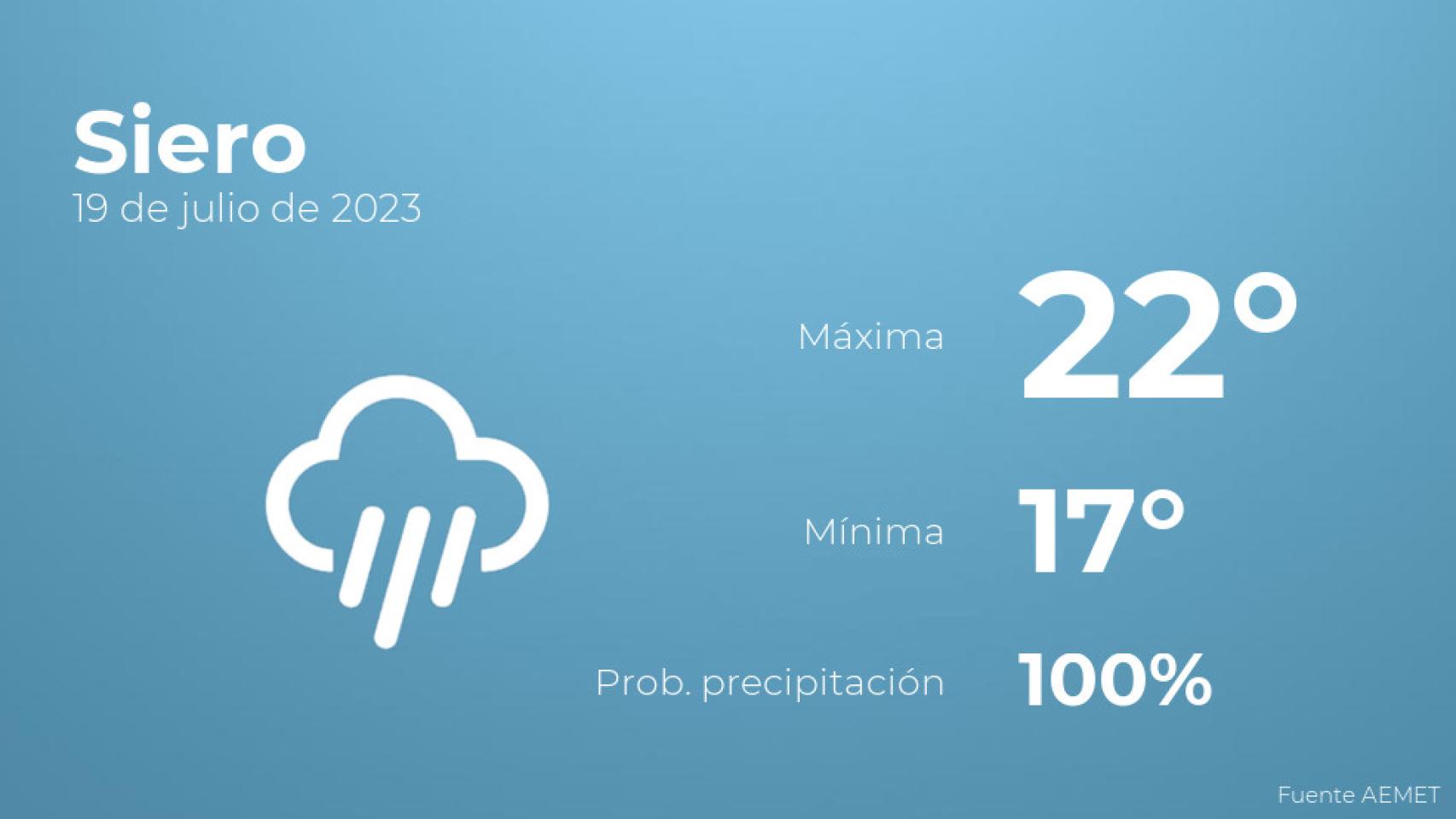 Previsión del tiempo para Siero