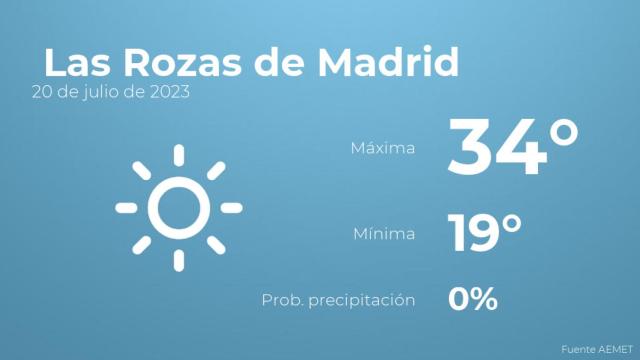 El tiempo en Las Rozas de Madrid hoy 20 de julio