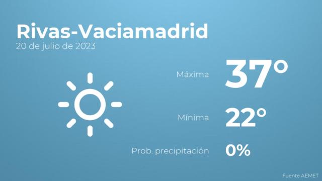 El tiempo en los próximos días en Rivas-Vaciamadrid