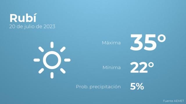 Previsión del tiempo para Rubí