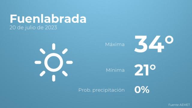 El tiempo en los próximos días en Fuenlabrada