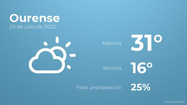 El tiempo en los próximos días en Ourense