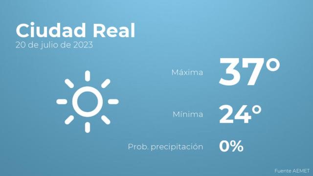 El tiempo en Ciudad Real hoy 20 de julio