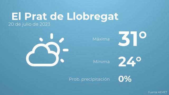 El tiempo en los próximos días en El Prat de Llobregat