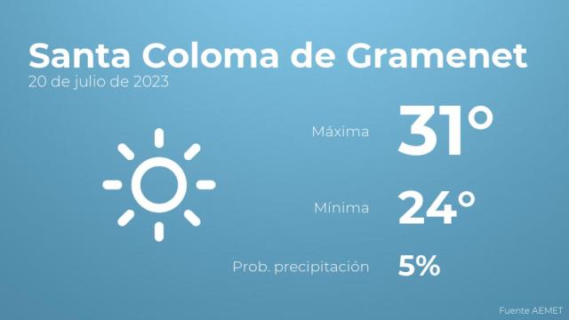Previsión meteorológica para Santa Coloma de Gramenet, 20 de julio