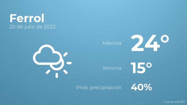 Previsión del tiempo para Ferrol