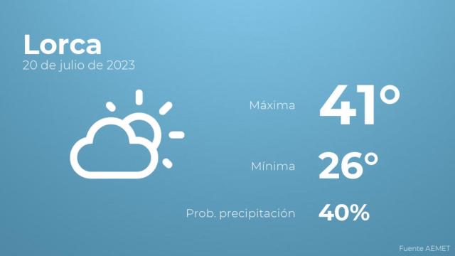 Previsión meteorológica para Lorca, 20 de julio