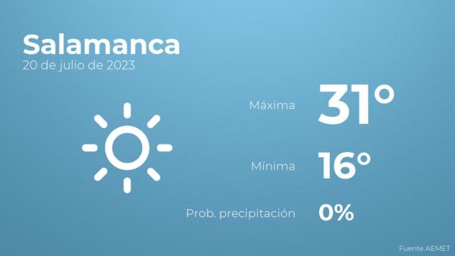 El tiempo en Salamanca hoy 20 de julio