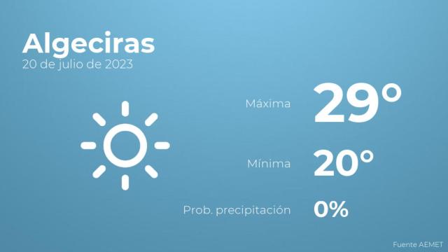 El tiempo en Algeciras hoy 20 de julio