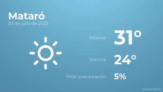 Previsión del tiempo para Mataró