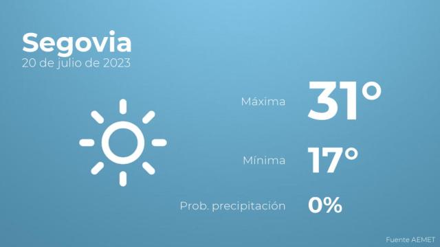 El tiempo en los próximos días en Segovia
