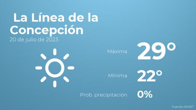 El tiempo en La Línea de la Concepción hoy 20 de julio