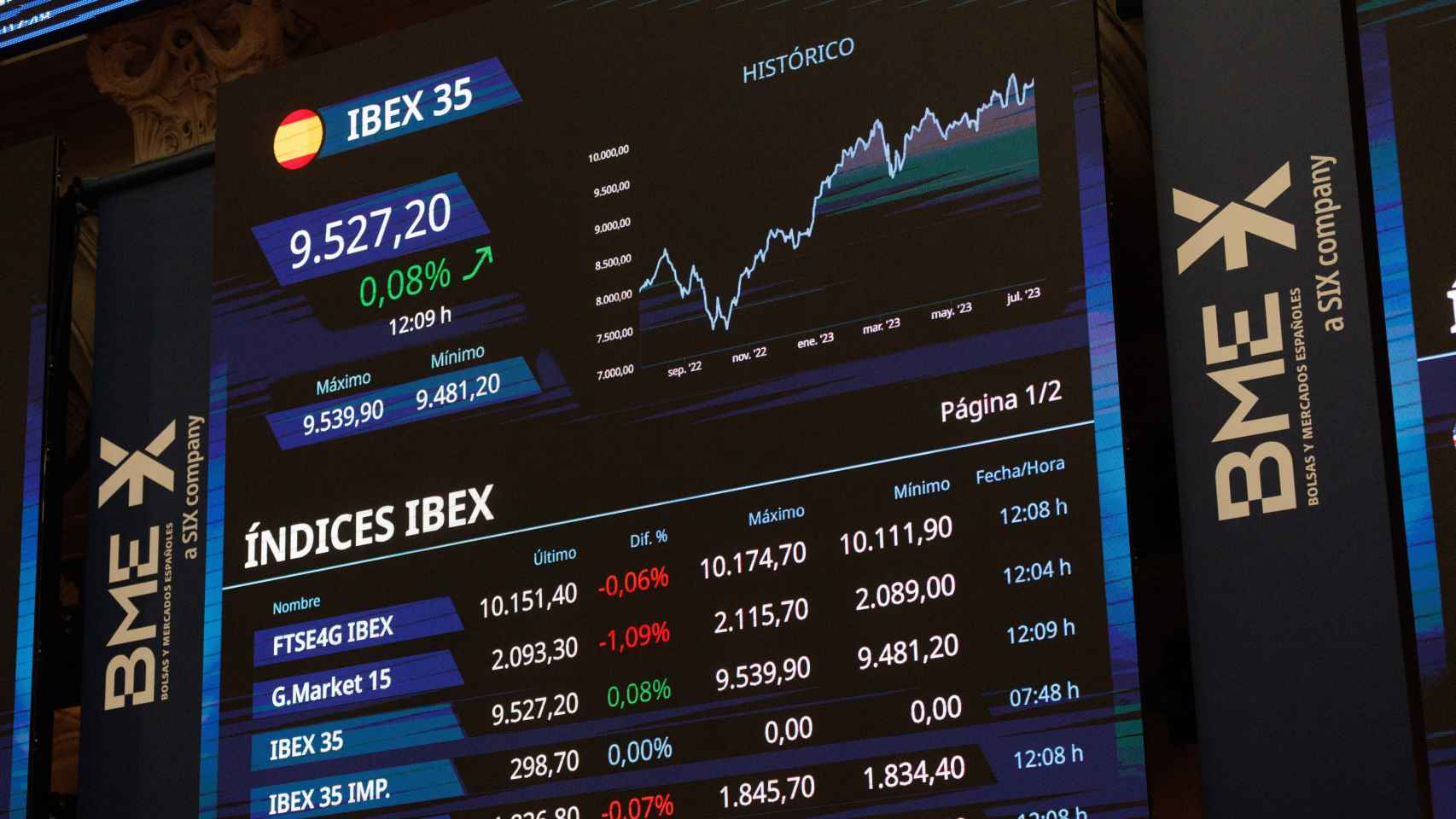 Una pantalla en la Bolsa de Madrid con información sobre el Ibex 35 / EP
