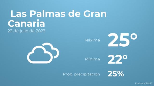 Previsión meteorológica para Las Palmas de Gran Canaria, 22 de julio