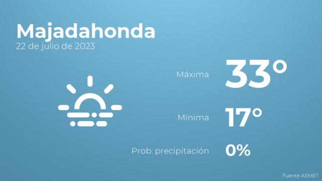 Así será el tiempo en los próximos días en Majadahonda