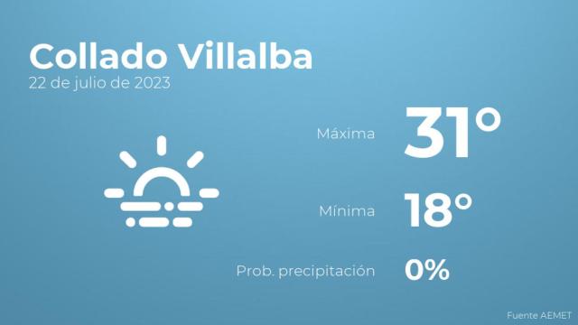 El tiempo en los próximos días en Collado Villalba