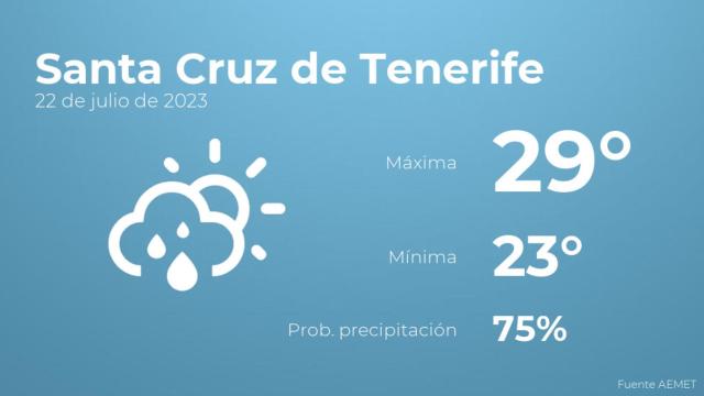 Previsión del tiempo para Santa Cruz de Tenerife
