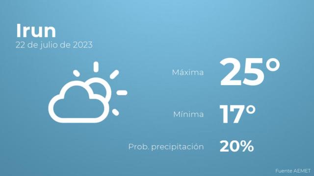 Previsión meteorológica para Irun, 22 de julio