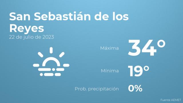 Previsión meteorológica para San Sebastián de los Reyes, 22 de julio