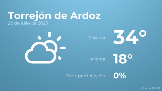 Previsión meteorológica para Torrejón de Ardoz, 22 de julio