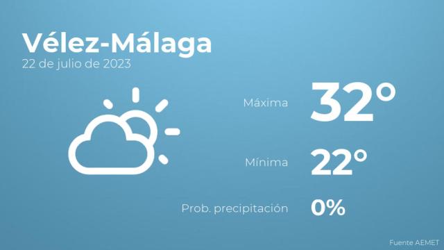 El tiempo en los próximos días en Vélez-Málaga