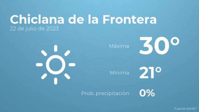 El tiempo en los próximos días en Chiclana de la Frontera