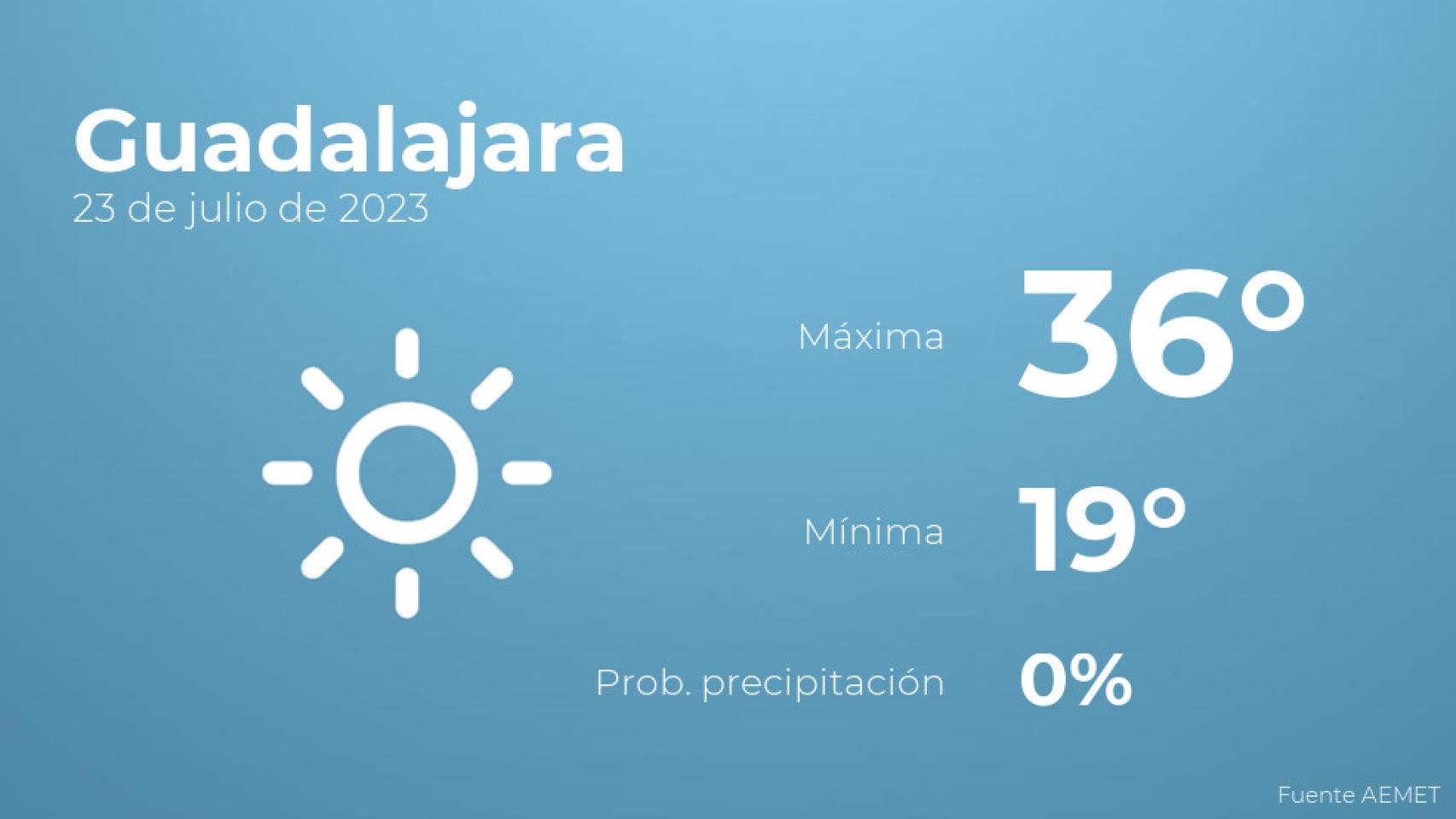 El tiempo en Guadalajara hoy 23 de julio