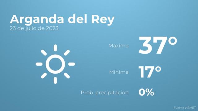 Previsión meteorológica para Arganda del Rey, 23 de julio